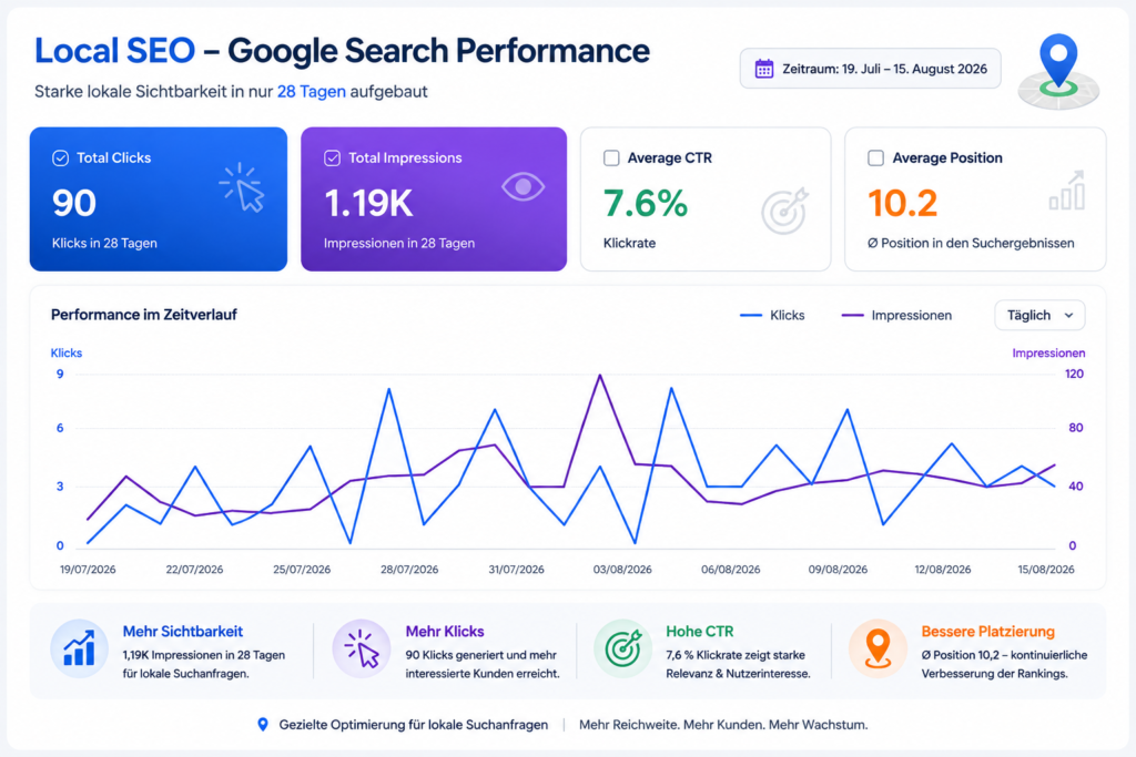 Local-SEO-Google-Search-Performance