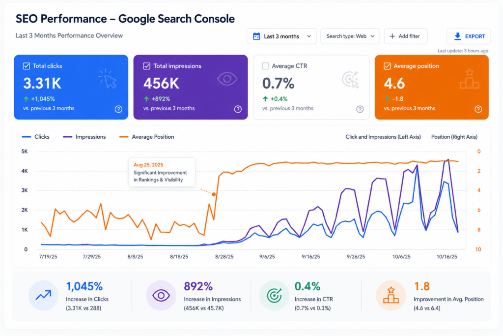 SEO-Google-Search-Console
